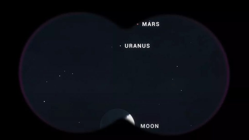 Как смотреть на Уран относительно Луны и Марса 20 января 2021